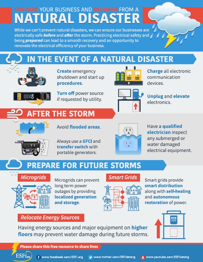  Natural Disasters 