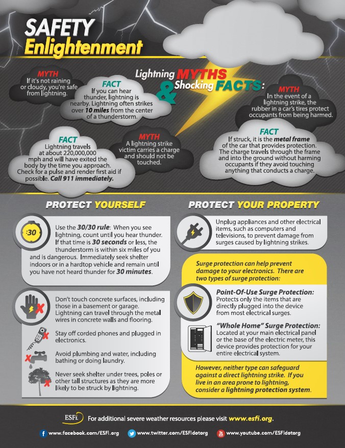 Lightning Safety Safety Enlightenment Infographic SafetyNow ILT